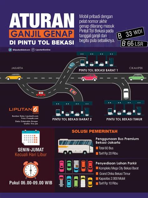 odd itu ganjil atau genap|Begini Aturan Ganjil Genap di Pintu Tol Bekasi Timur dan Barat .